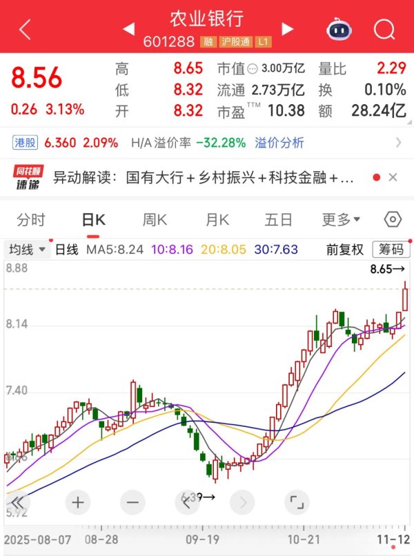 配资股票 股息率超3%，ROE超10%！社保险资共同重仓的低位优质股，仅11股